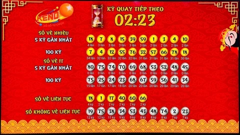 Khám Phá Thế Giới Lôt188: Từ Game Cờ Đến JILI Đoạt Bảo Truyền Kỳ